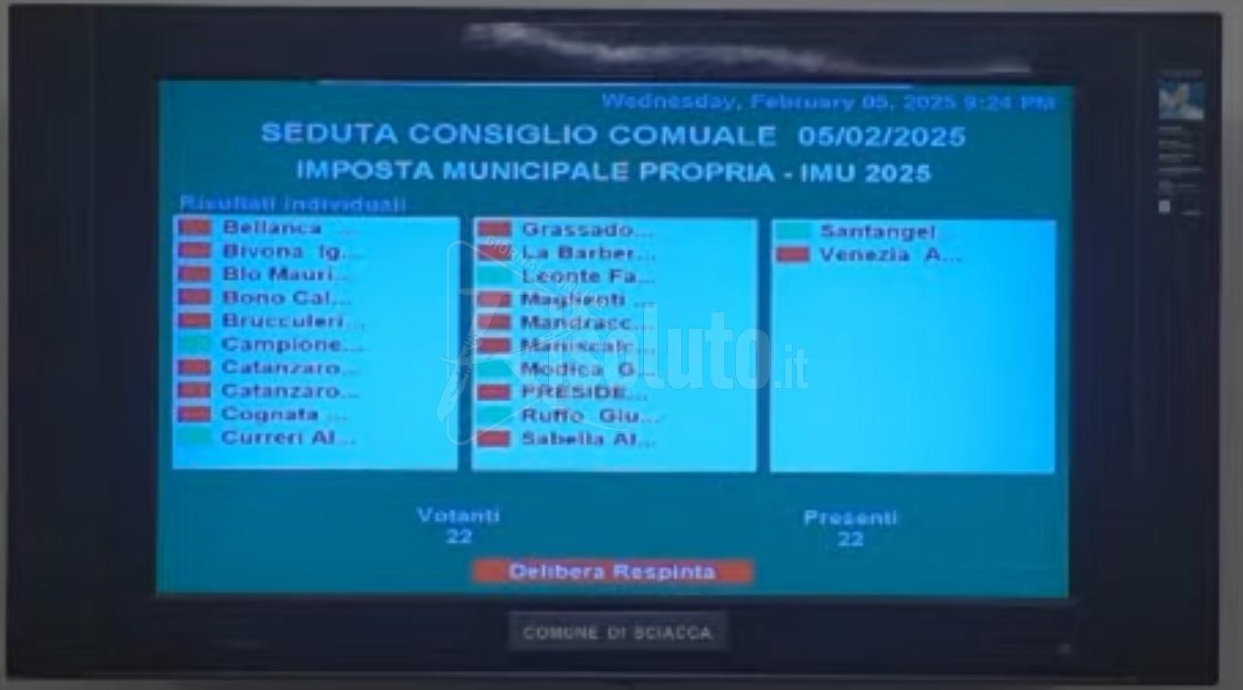 Imu a Sciacca,  bocciatura secca dell'opposizione con aliquote più alte