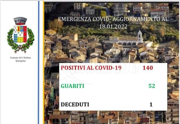 Morta di Covid un'anziana di Santo Stefano di Quisquina, adesso 140 i soggetti positivi