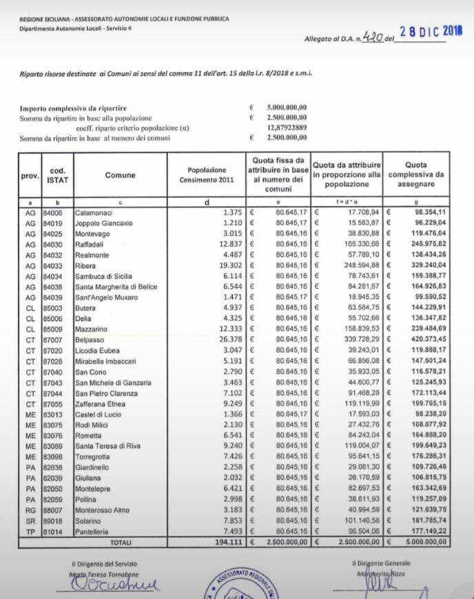 Ribera, Santa Margherita, Montevago e Sambuca Comuni "virtuosi" nella raccolta differenziata per il 2017, arriva il premio
