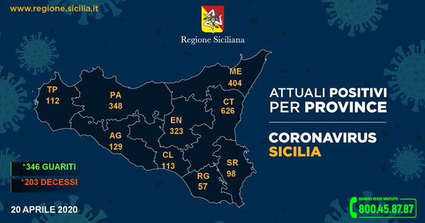 Quinto giorno con zero contagi in provincia di Agrigento, continua la speranza