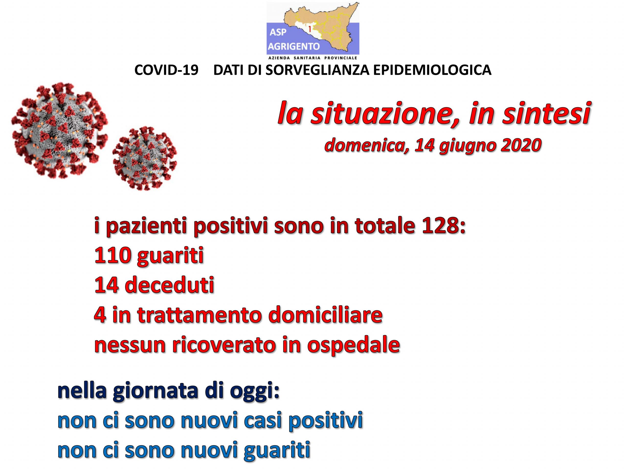 Nessun nuovo positivo, situazione stabile in provincia