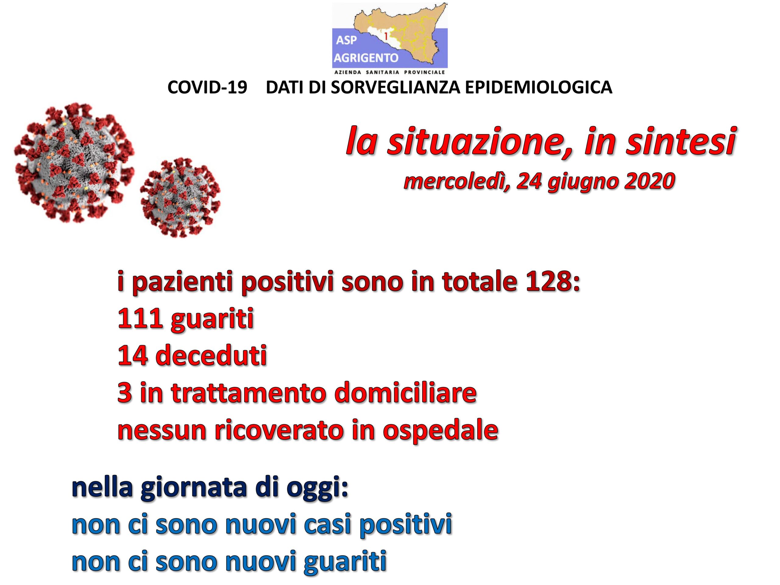 Quasi duecento tamponi, nessun nuovo caso positivo