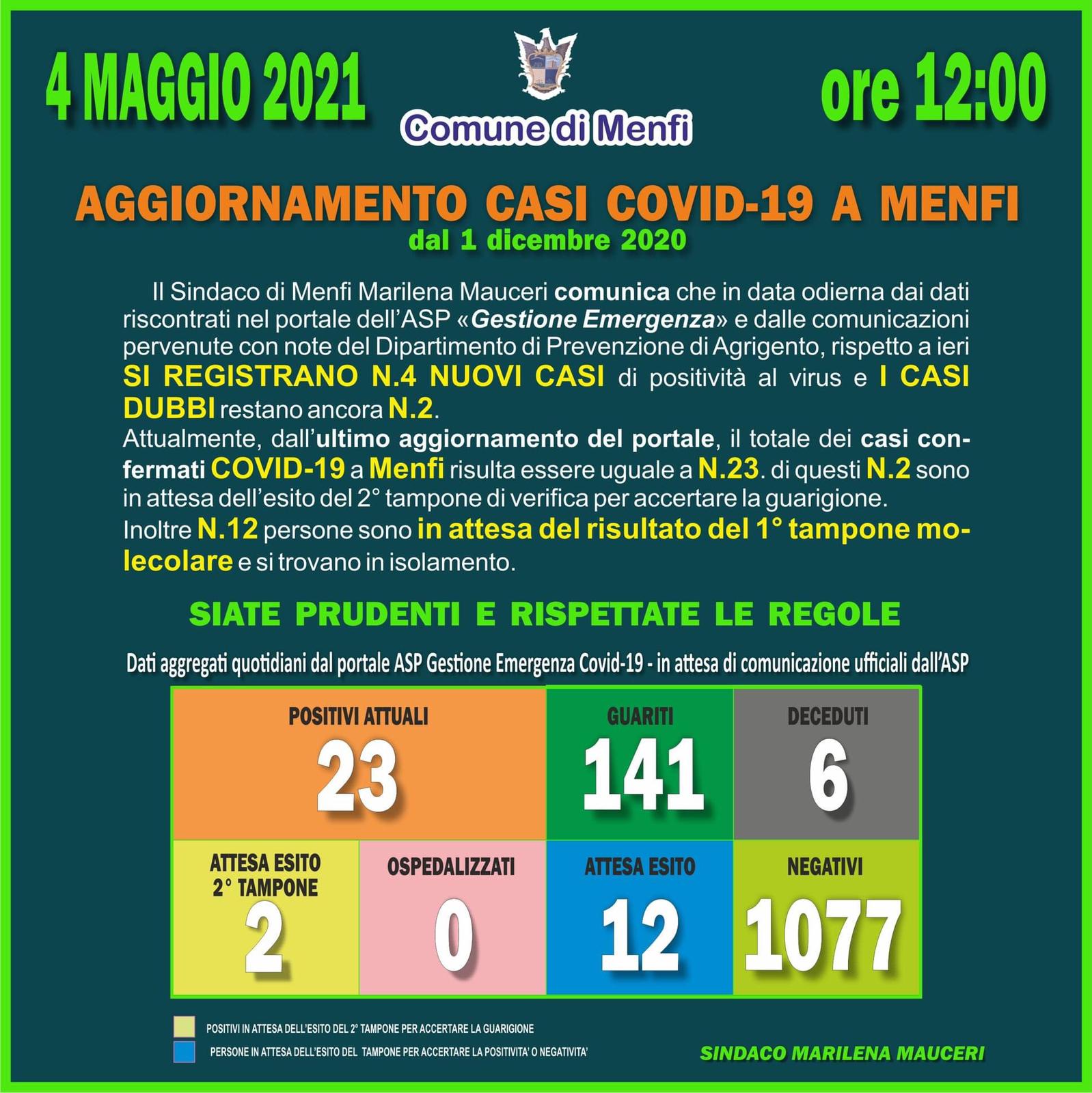 Quattro nuovi positivi a Menfi, sono 23 adesso i positivi